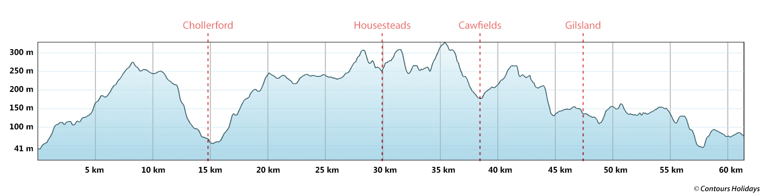 Hadrian's Wall Highlights - East to West Route Profile